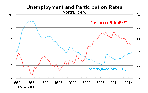 Graph for Is the data real, or just another snow job?