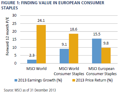 Graph for Finding the path to value​ in stocks