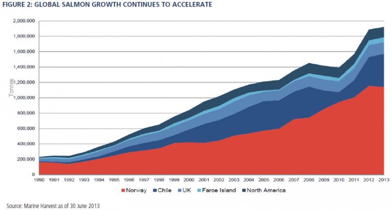 Graph for Finding the path to value​ in stocks