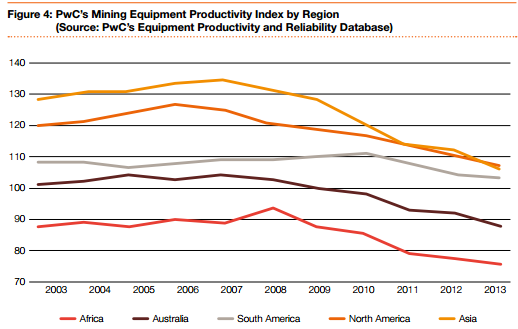 Graph for Some hard truths for our biggest miners