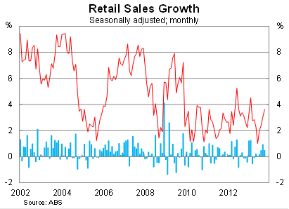 Graph for Shoppers are gearing up for growth 