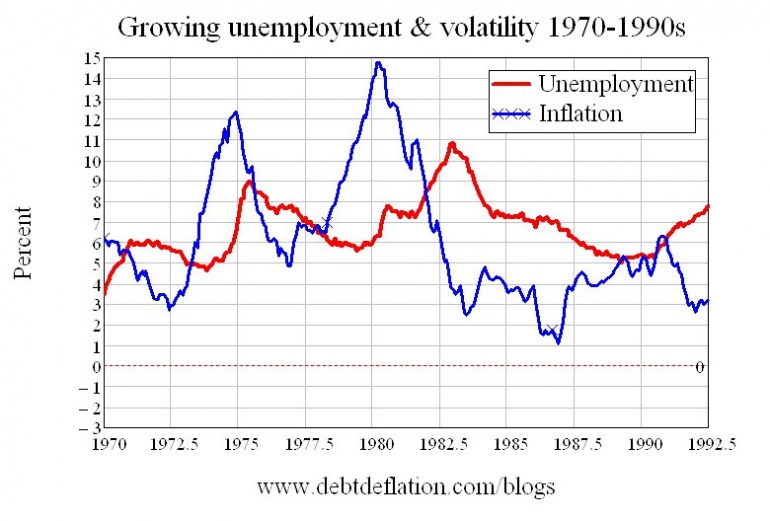 Graph for Calm before a deathly debt storm