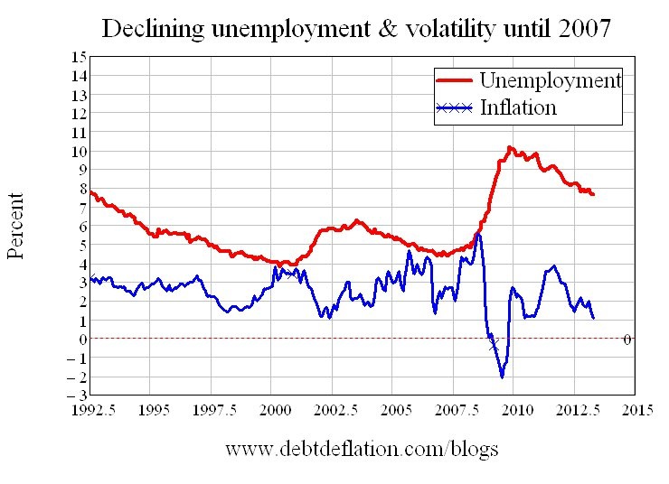 Graph for Calm before a deathly debt storm