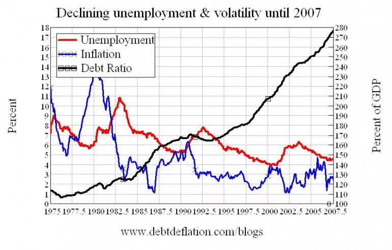 Graph for Calm before a deathly debt storm