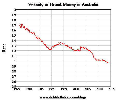 Graph for Why Clive Palmer speaks budget sense