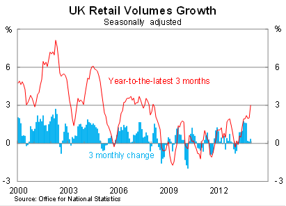 Graph for The devil in the UK retail data