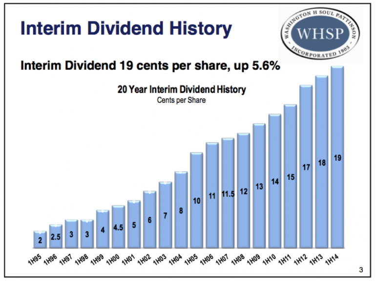 Graph for Value Investor: Substantial upside in Soul Pattinson