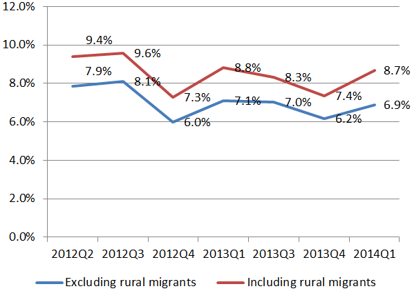 Graph for A recruitment remedy for China's mismatched labour market