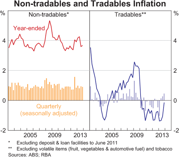 Graph for Does the RBA really want a lower Aussie dollar?