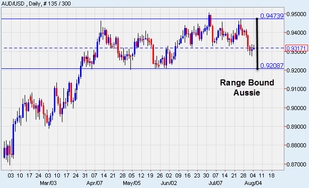 Graph for RBA or jobs: can either shake the Aussie? 