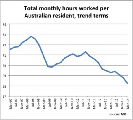 Graph for The shock of being forced back to work
