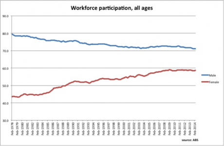 Graph for The shock of being forced back to work