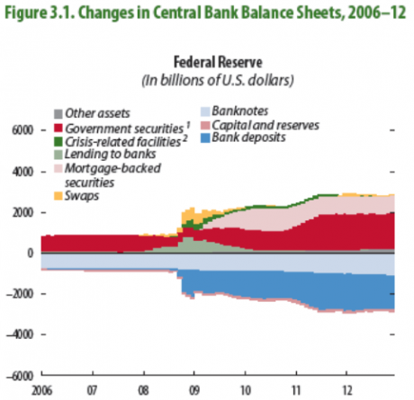 Graph for QE unwind must be on the money