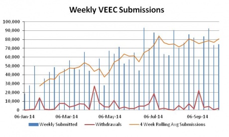 Graph for September enviro markets update - VEECs and ESCs
