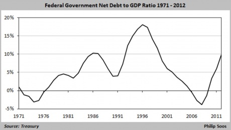 Graph for Putting the public debt 'monster' under lights