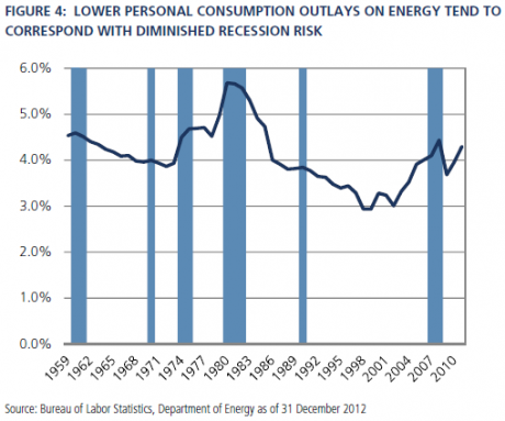 Graph for Pricing the shale revolution