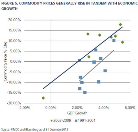 Graph for Pricing the shale revolution