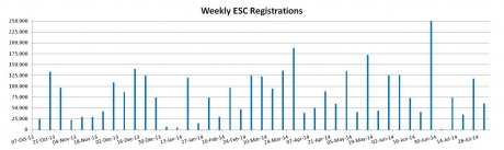Graph for July enviro markets update - VEECs and ESCs