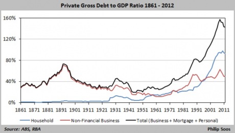 Graph for Putting the public debt 'monster' under lights