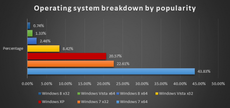 Graph for Windows XP user? One security threat and counting 