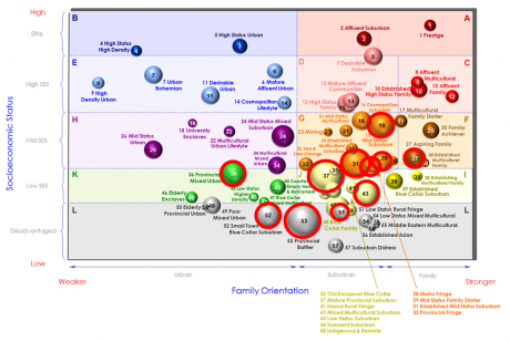 A Rudd-slide in the wrong direction Graph for A Rudd-slide in the wrong direction