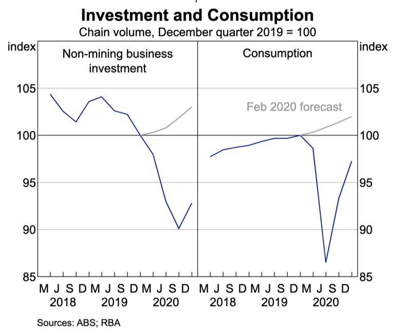 Investment and consumption - Intelligent Investor