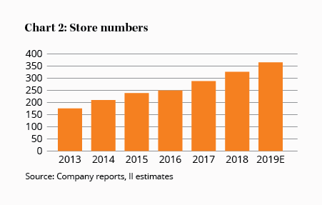 Why Lovisa (ASX: LOV) Is A Rare Gem Of An ASX Retail Stock - A Rich Life