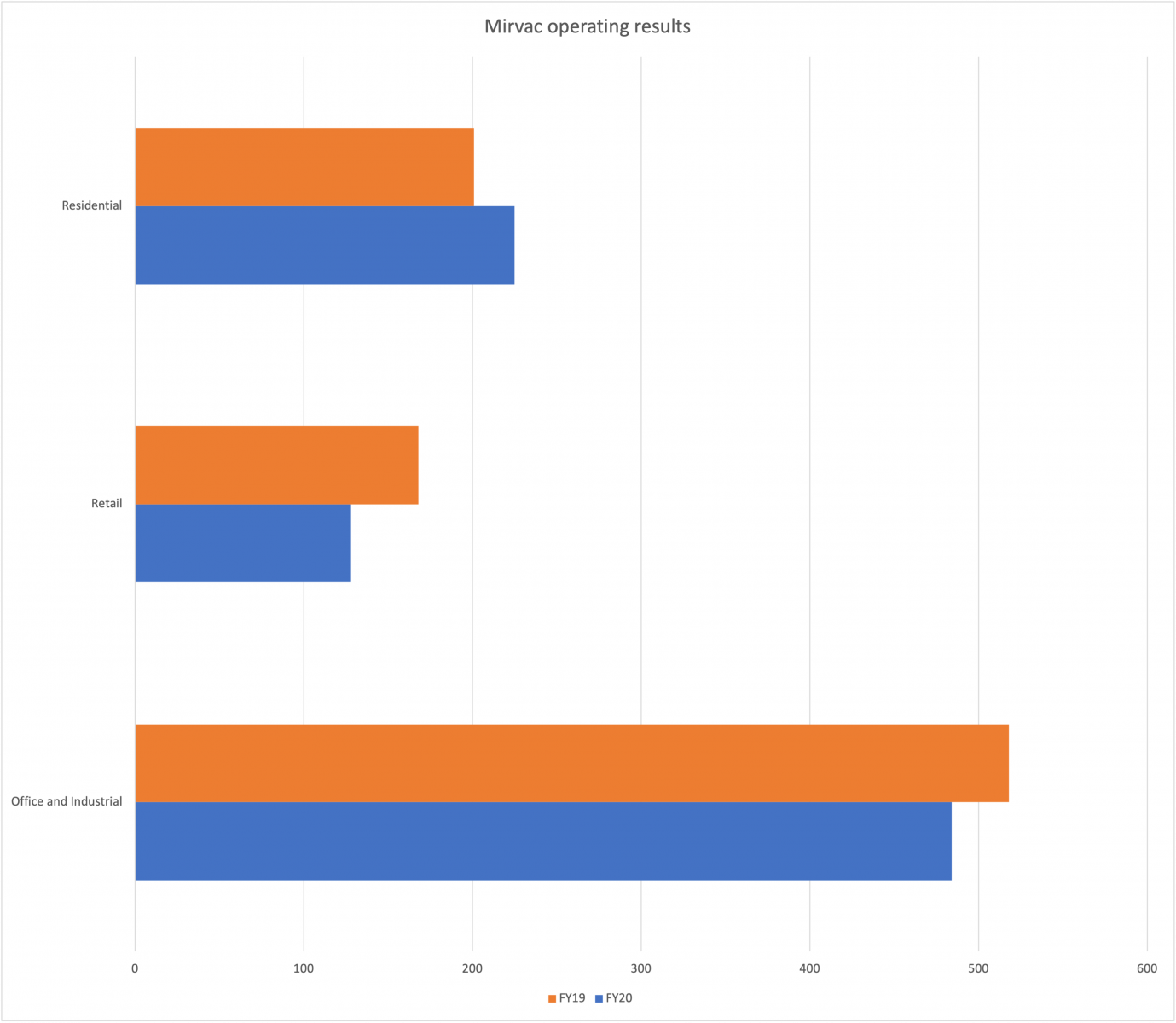 Uncovering The Biggest A Reits Eureka Report