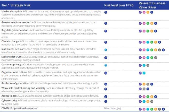 Does AGL deserve a place in your portfolio Intelligent Investor