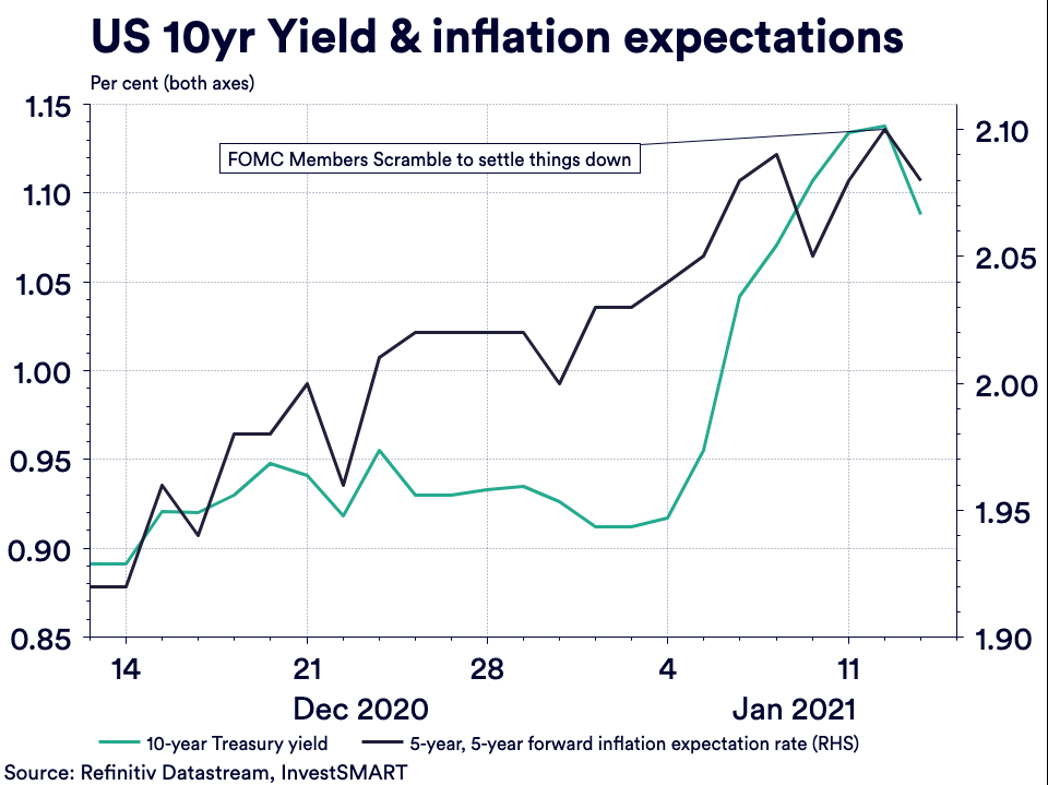 The Inflation Bogeyman: 2021? 2022? 2023? - Intelligent Investor